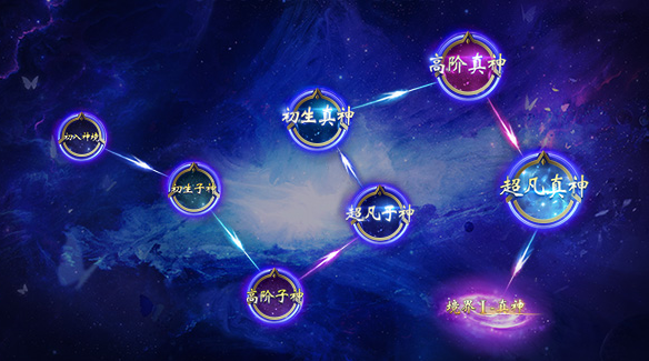 玩家方可驾驭全新高级神火结合神火不同的特性和套装词缀的调配 玩家方可驾驭全新高级神火结合神火不同的特性和套装词缀的调配